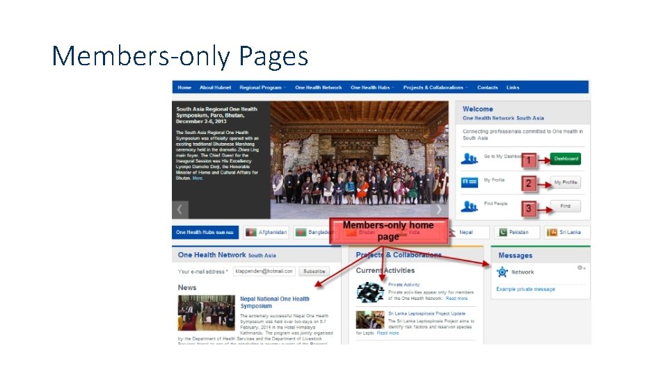 Members-only Pages 