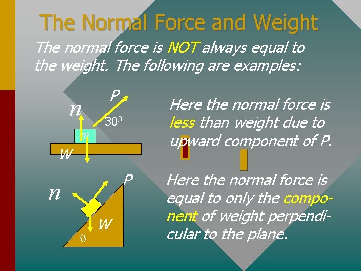 The Normal Force and Weight The normal force is NOT always equal to the