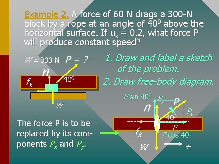 Example 2. A force of 60 N drags a 300 -N block by a