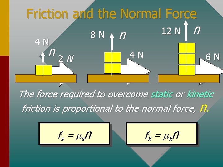 Friction and the Normal Force 12 N n 8 N n 4 N n