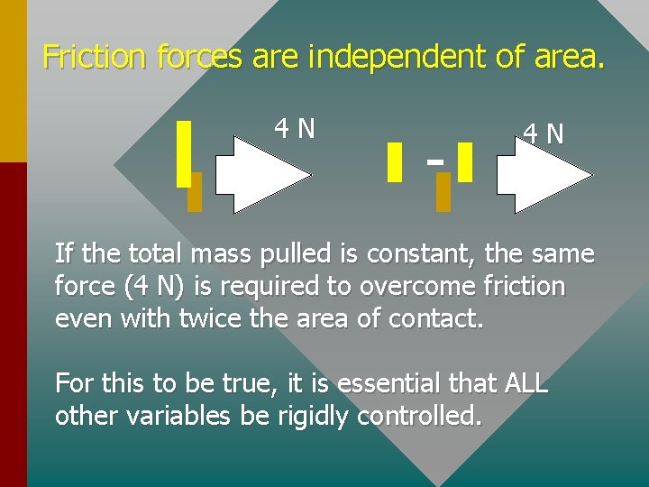 Friction forces are independent of area. 4 N 4 N If the total mass