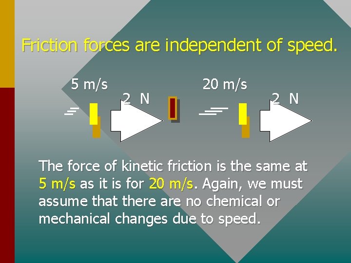 Friction forces are independent of speed. 5 m/s 2 N 20 m/s 2 N