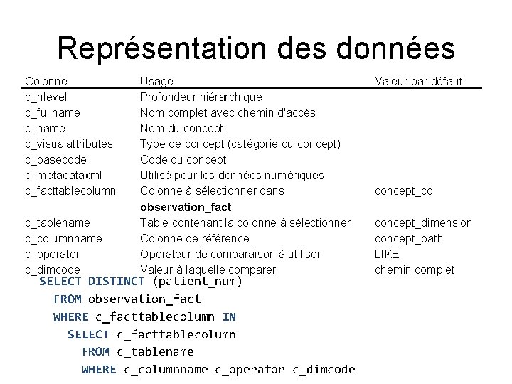 Représentation des données Colonne c_hlevel c_fullname c_visualattributes c_basecode c_metadataxml c_facttablecolumn c_tablename c_columnname c_operator c_dimcode