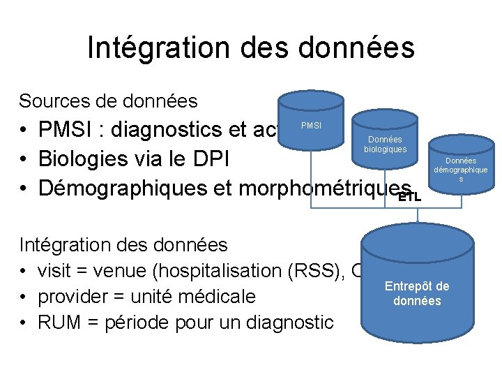 Intégration des données Sources de données • PMSI : diagnostics et actes • Biologies