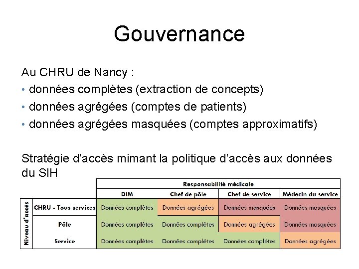 Gouvernance Au CHRU de Nancy : • données complètes (extraction de concepts) • données