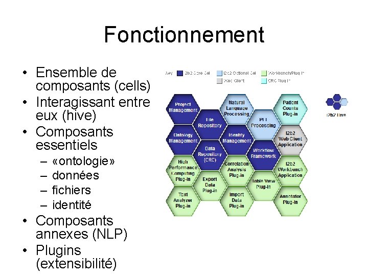 Fonctionnement • Ensemble de composants (cells) • Interagissant entre eux (hive) • Composants essentiels