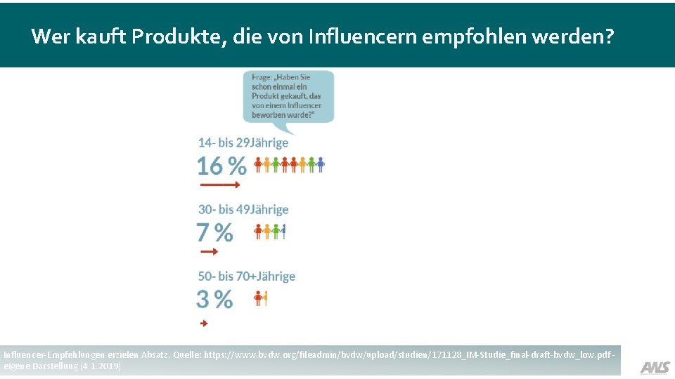 Wer kauft Produkte, die von Influencern empfohlen werden? Influencer-Empfehlungen erzielen Absatz. Quelle: https: //www.