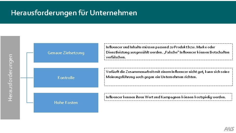 Herausforderungen für Unternehmen Genaue Zielsetzung Kontrolle Influencer und Inhalte müssen passend zu Produkt bzw.