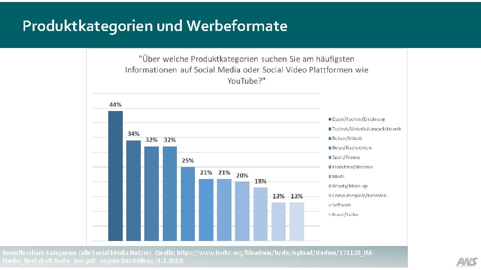 Produktkategorien und Werbeformate Beeinflussbare Kategorien (alle Social Media Nutzer). Quelle: https: //www. bvdw. org/fileadmin/bvdw/upload/studien/171128_IMStudie_final-draft-bvdw_low.