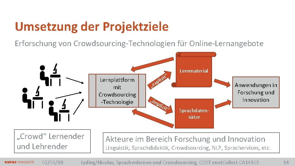 Umsetzung der Projektziele Erforschung von Crowdsourcing-Technologien für Online-Lernangebote Lernplattform mit Crowdsourcing -Technologie „Crowd“ Lernender