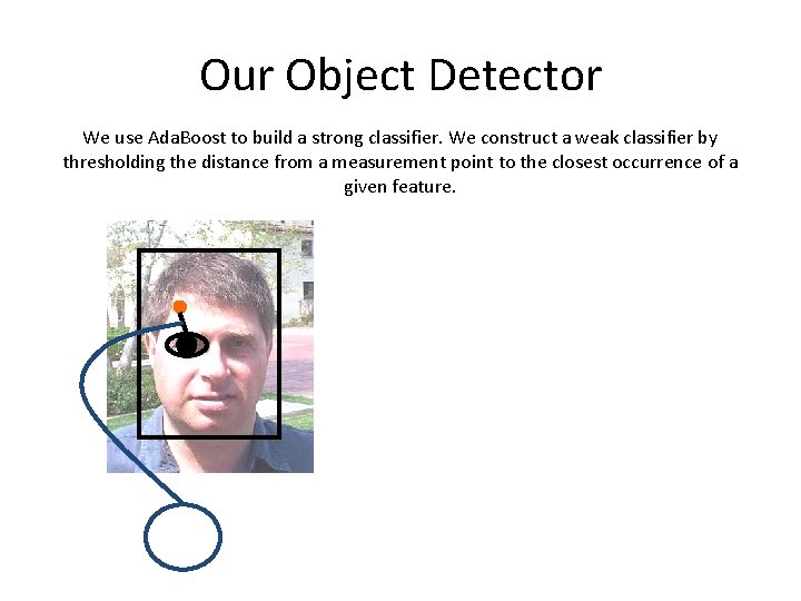 Our Object Detector We use Ada. Boost to build a strong classifier. We construct