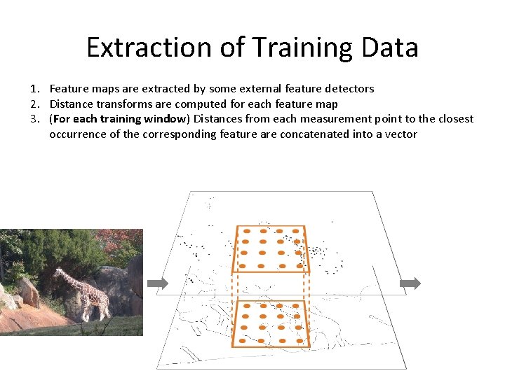 Extraction of Training Data 1. Feature maps are extracted by some external feature detectors
