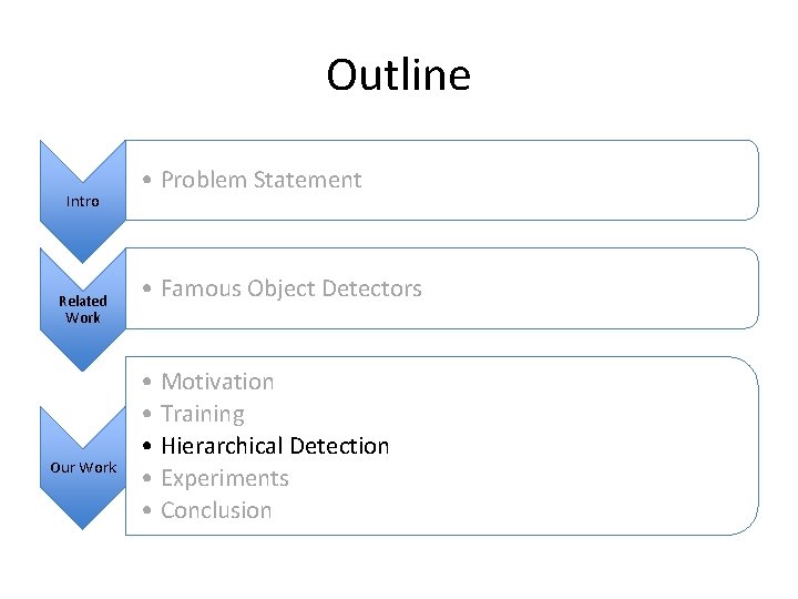 Outline Intro Related Work Our Work • Problem Statement • Famous Object Detectors •