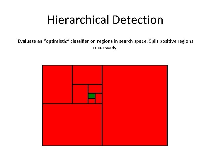 Hierarchical Detection Evaluate an “optimistic” classifier on regions in search space. Split positive regions