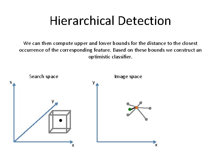 Hierarchical Detection We can then compute upper and lower bounds for the distance to