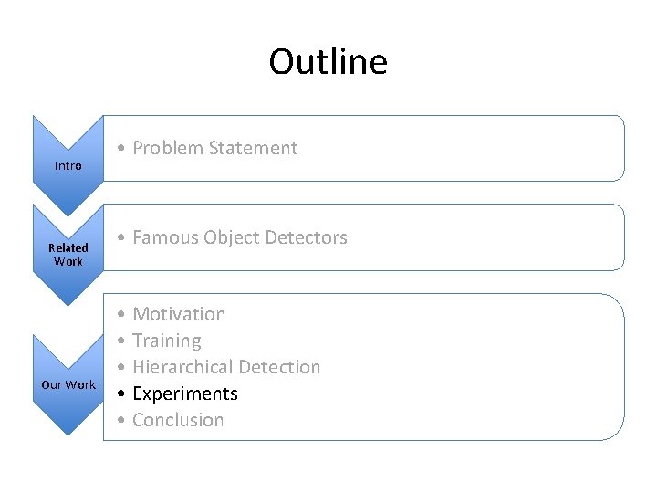 Outline Intro Related Work Our Work • Problem Statement • Famous Object Detectors •