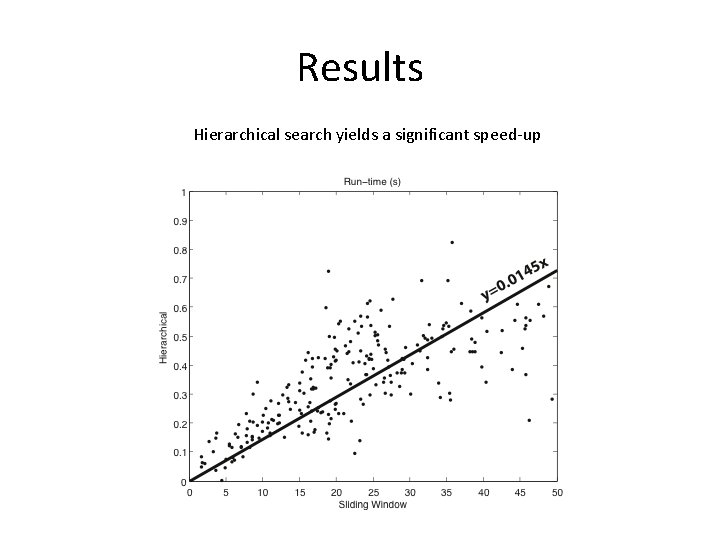 Results Hierarchical search yields a significant speed-up 