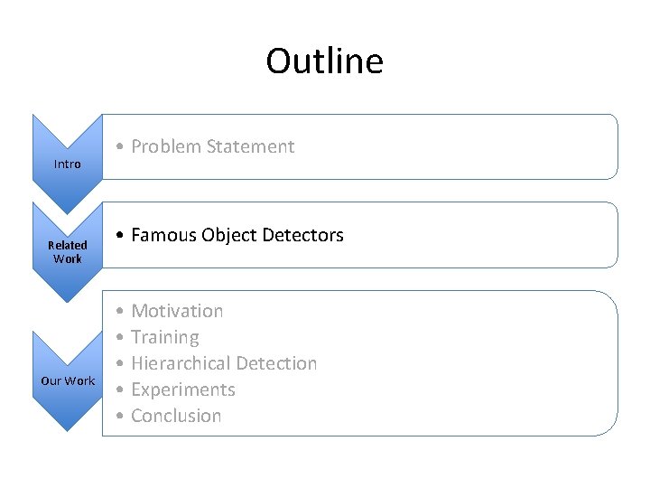 Outline Intro Related Work Our Work • Problem Statement • Famous Object Detectors •