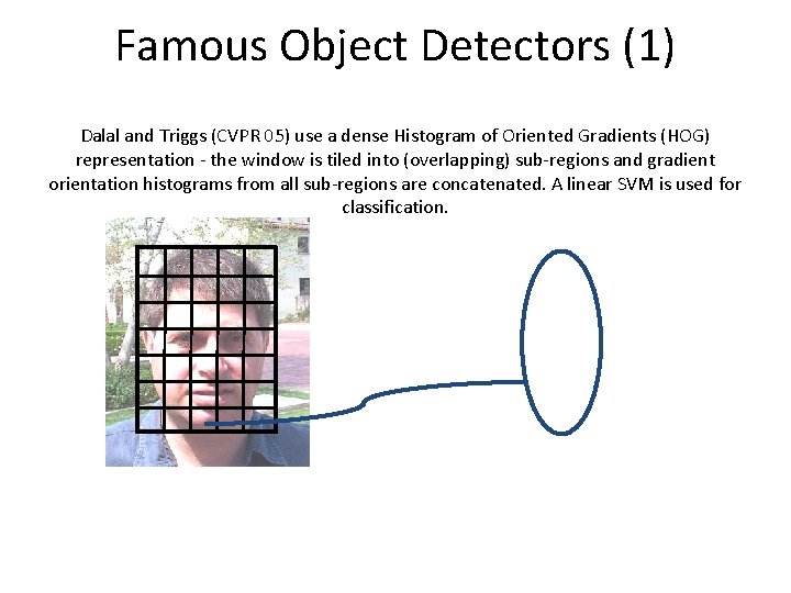 Famous Object Detectors (1) Dalal and Triggs (CVPR 05) use a dense Histogram of