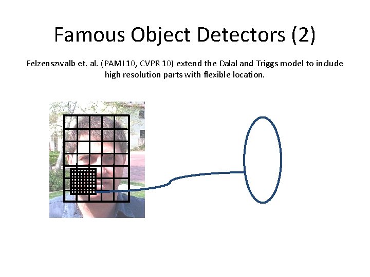 Famous Object Detectors (2) Felzenszwalb et. al. (PAMI 10, CVPR 10) extend the Dalal