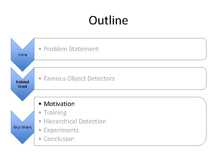 Outline Intro Related Work Our Work • Problem Statement • Famous Object Detectors •