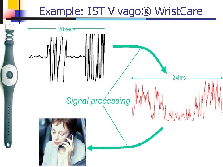 Example: IST Vivago® Wrist. Care 