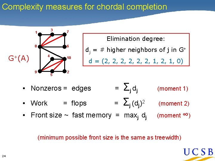 Complexity measures for chordal completion 3 1 7 Elimination degree: 6 8 G+(A) 4