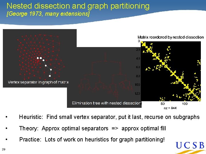 Nested dissection and graph partitioning [George 1973, many extensions] 29 • Heuristic: Find small