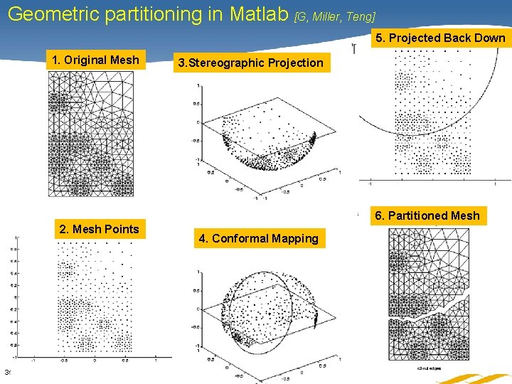 Geometric partitioning in Matlab [G, Miller, Teng] 5. Projected Back Down 1. Original Mesh