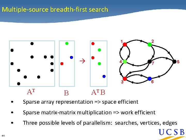 Multiple-source breadth-first search 1 2 4 7 3 AT 41 B 5 6 AT