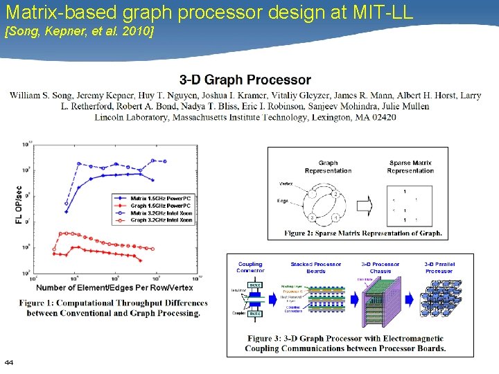 Matrix-based graph processor design at MIT-LL [Song, Kepner, et al. 2010] 44 