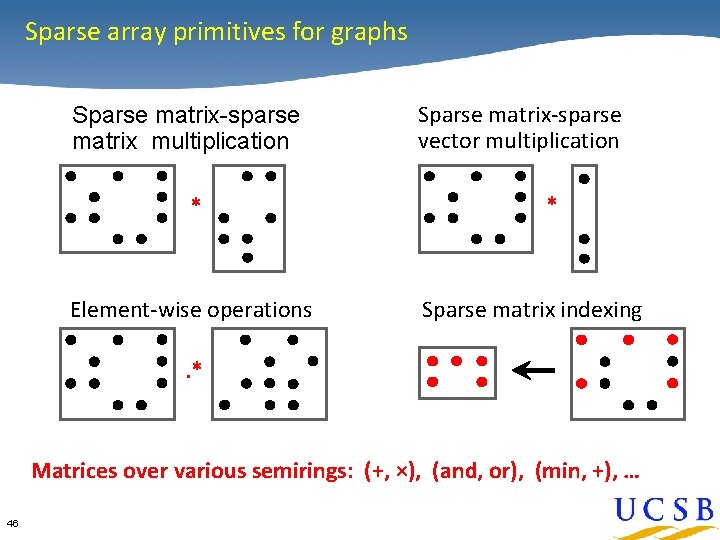 Sparse array primitives for graphs Sparse matrix-sparse matrix multiplication * Element-wise operations Sparse matrix-sparse