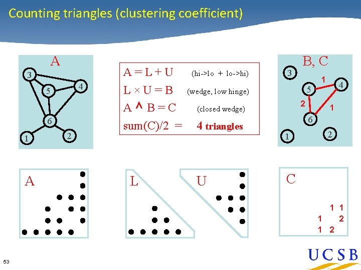 Counting triangles (clustering coefficient) A 3 4 5 6 1 A 2 A=L+U L×U=B