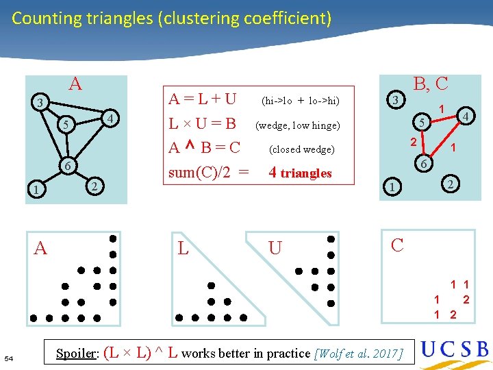 Counting triangles (clustering coefficient) A 3 4 5 6 1 2 A A=L+U L×U=B