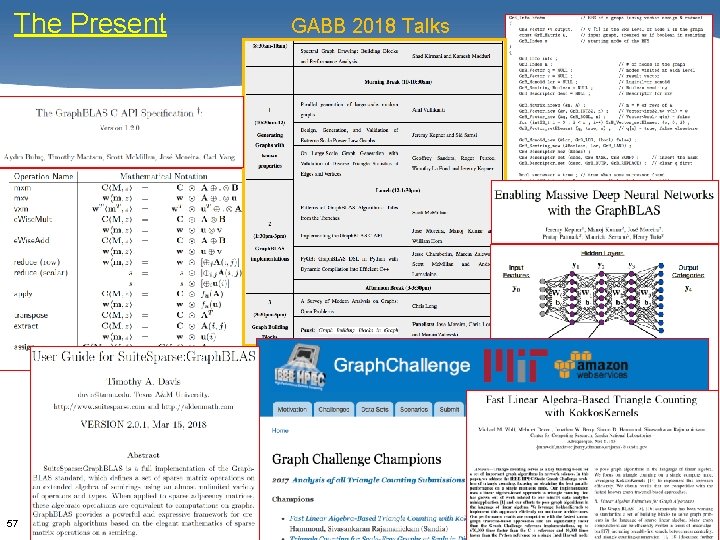 The Present 57 GABB 2018 Talks 