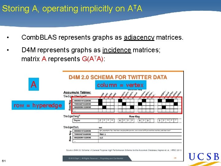 Storing A, operating implicitly on ATA • Comb. BLAS represents graphs as adjacency matrices.