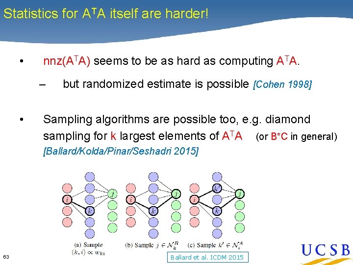 Statistics for ATA itself are harder! • nnz(ATA) seems to be as hard as