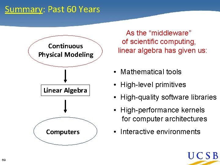 Summary: Past 60 Years Continuous Physical Modeling As the “middleware” of scientific computing, linear