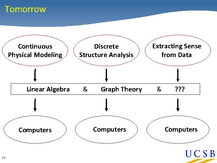 Tomorrow Continuous Physical Modeling Linear Algebra Computers 77 Discrete Structure Analysis & Graph Theory