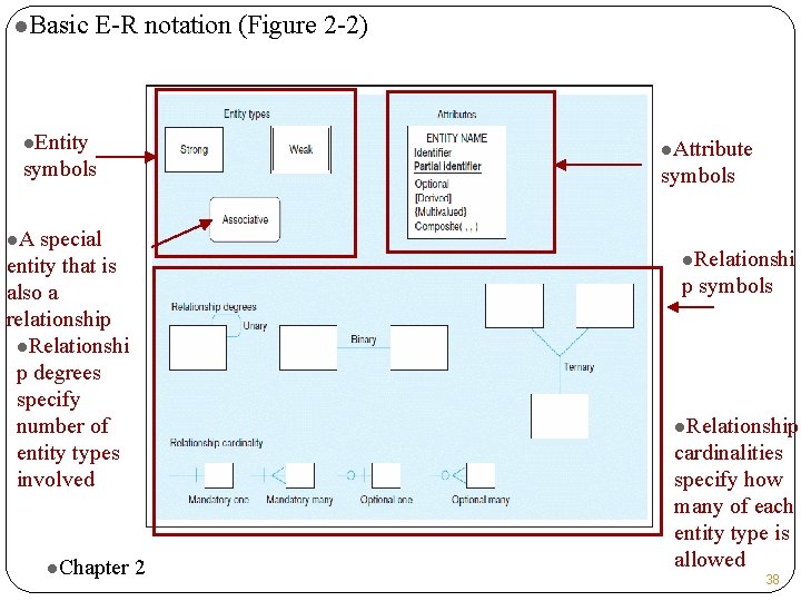 l. Basic E-R notation (Figure 2 -2) l. Entity l. Attribute symbols l. A