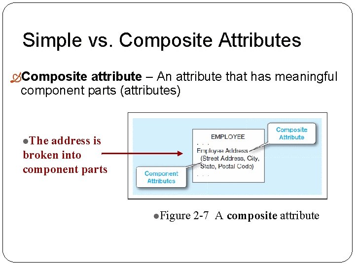 Simple vs. Composite Attributes Composite attribute – An attribute that has meaningful component parts