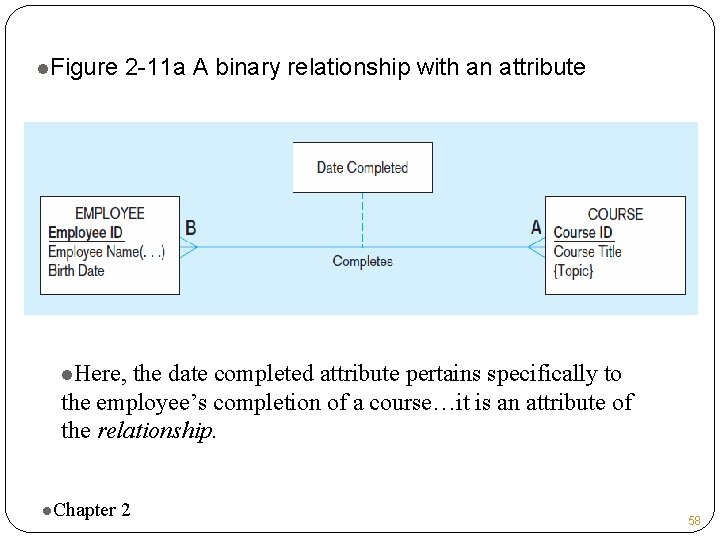 l. Figure 2 -11 a A binary relationship with an attribute l. Here, the