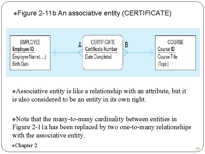 l. Figure 2 -11 b An associative entity (CERTIFICATE) l. Associative entity is like