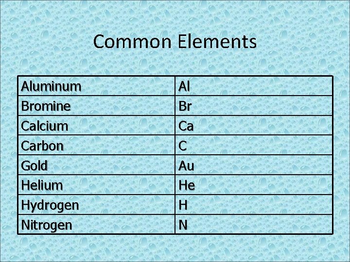 Common Elements Aluminum Bromine Calcium Carbon Gold Helium Hydrogen Nitrogen Al Br Ca C