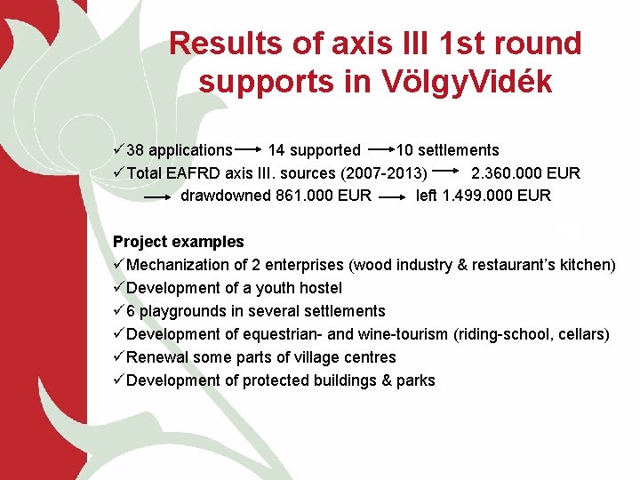 Results of axis III 1 st round supports in Völgy. Vidék ü 38 applications