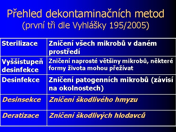 Přehled dekontaminačních metod (první tři dle Vyhlášky 195/2005) Sterilizace Zničení všech mikrobů v daném