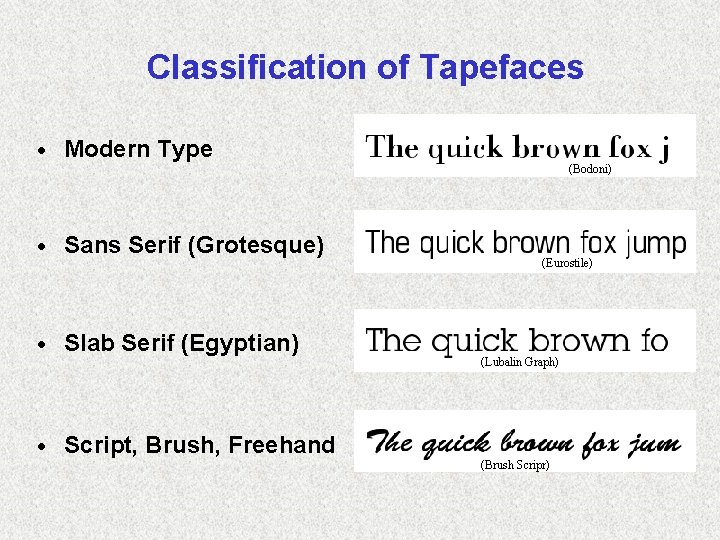 Classification of Tapefaces · Modern Type (New Century(Bodoni) Schoolbook) · Sans Serif (Grotesque) ·