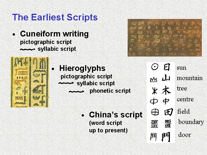 The Earliest Scripts · Cuneiform writing pictographic script syllabic script · Hieroglyphs sun pictographic