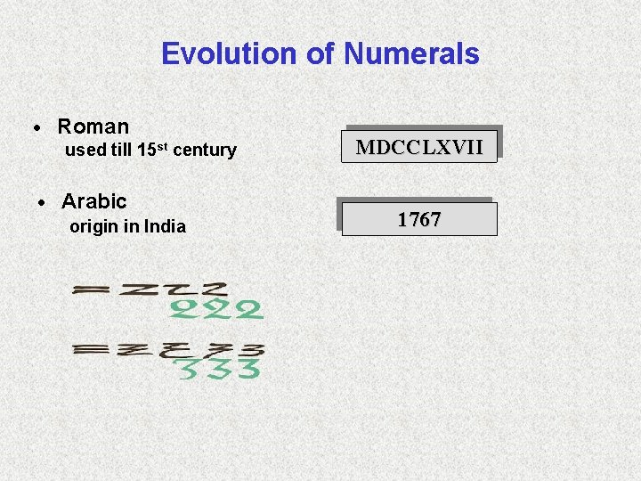 Evolution of Numerals · Roman used till 15 st century · Arabic origin in