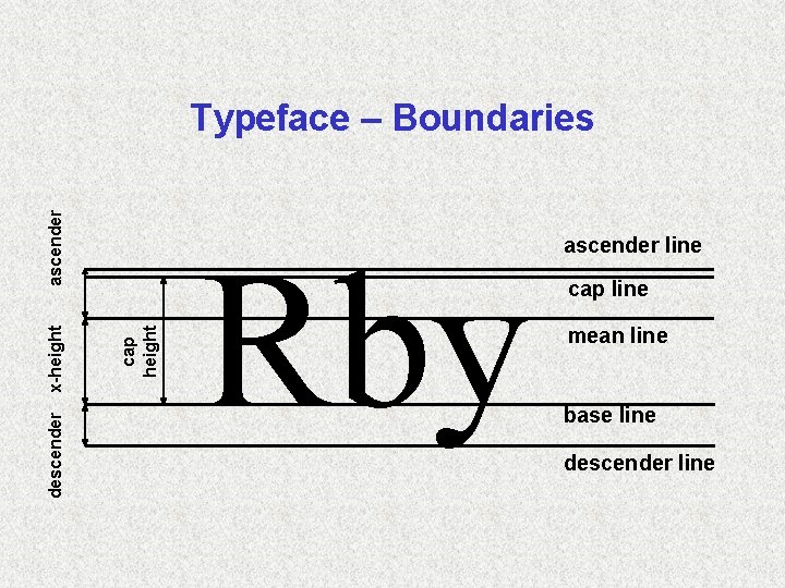 descender cap height x-height ascender Typeface – Boundaries Rby ascender line cap line mean
